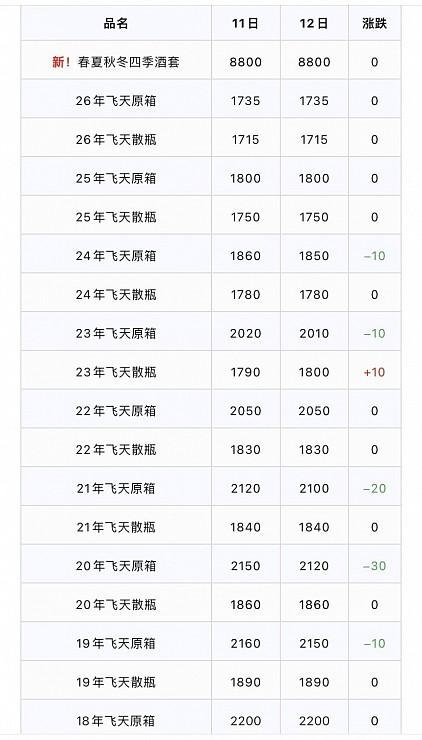 红四渡酒